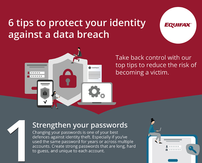 Equifax Infographic - Ignite Content